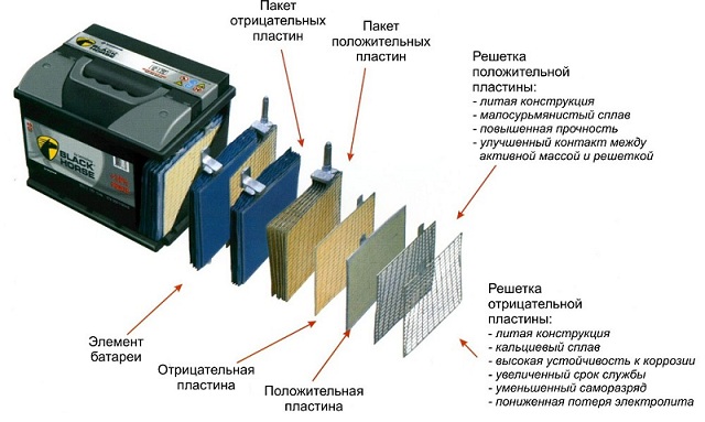 Blackhorsebatteries. модельный ряд Емкость автомобильных аккумулято